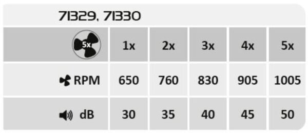 Plafonieră LED cu ventilator și telecomandă Rabalux Dalfon2 48W 3000K-6500K 1900Lm 8 Plafonieră LED cu ventilator și telecomandă Rabalux Dalfon2 48W 3000K-6500K 1900Lm 1 .webp