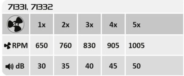 Plafonieră LED cu ventilator și telecomandă Rabalux Dalfon2 48W 3000K-6500K 2400Lm 71 Plafonieră LED cu ventilator și telecomandă Rabalux Dalfon2 48W 3000K-6500K 2400Lm