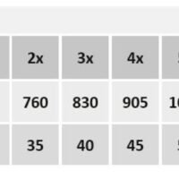 Plafonieră LED cu ventilator și telecomandă Rabalux Dalfon2 48W 3000K-6500K 3500Lm 12 Plafonieră RGB LED cu ventilator și telecomandă Rabalux Dalfon2 48W 3000K-6500K 3500Lm