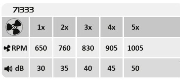 Plafonieră LED cu ventilator și telecomandă Rabalux Dalfon2 48W 3000K-6500K 3500Lm 12 Plafonieră RGB LED cu ventilator și telecomandă Rabalux Dalfon2 48W 3000K-6500K 3500Lm