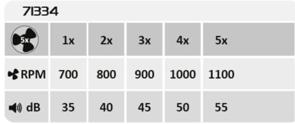 Plafonieră LED cu ventilator și telecomandă Rabalux Dalfon2 72W 3000K-6500K 2100Lm 8 Plafonieră LED cu ventilator și telecomandă Rabalux Dalfon2 72W 3000K-6500K 2100Lm