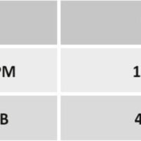 Plafonieră cu ventilator Rabalux Cadmus E27 3x25W IP20