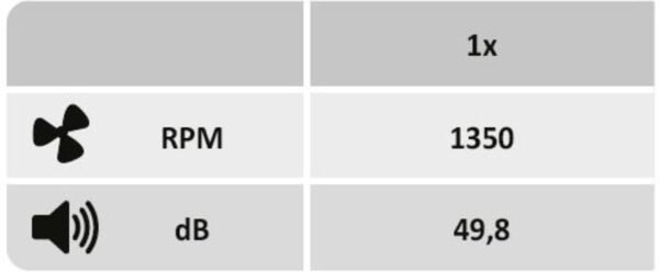 Plafonieră cu ventilator Rabalux Cadmus E27 3x25W IP20