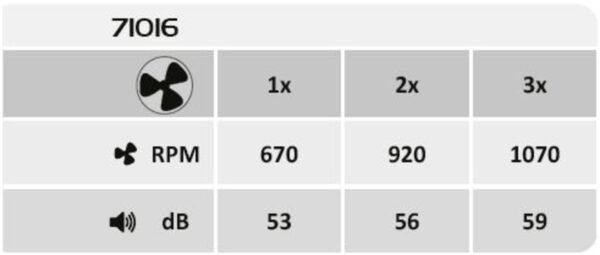 Plafonieră LED cu ventilator elegantă, cu telecomandă Rabalux Faustine 30W 3000K-6500K 1000Lm dimabilă 7 Plafonieră LED cu ventilator elegantă, cu telecomandă Rabalux Faustine 30W 3000K-6500K 1000Lm dimabilă